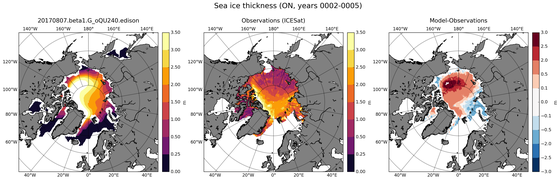 ON Climatology Map of Northern-Hemisphere Sea-Ice Thickness.