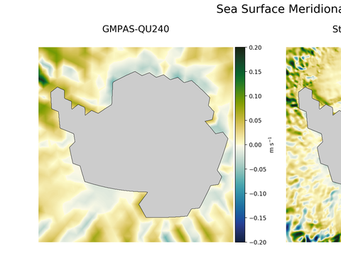 Antarctic Meridional Velocity