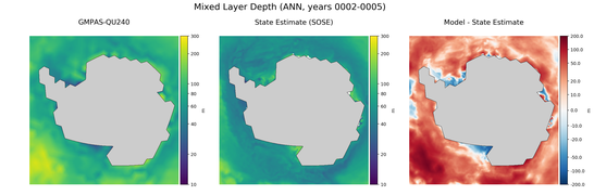 ANN Mixed Layer Depth