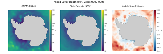 JFM Mixed Layer Depth