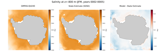 JFM Salinity