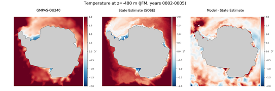 JFM Temperature