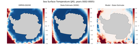 JAS Temperature