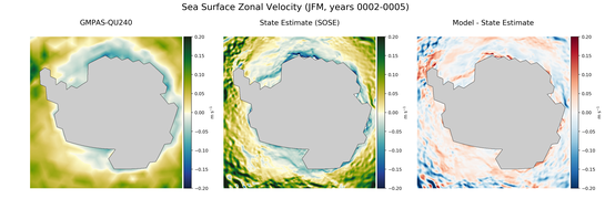 JFM Zonal Velocity