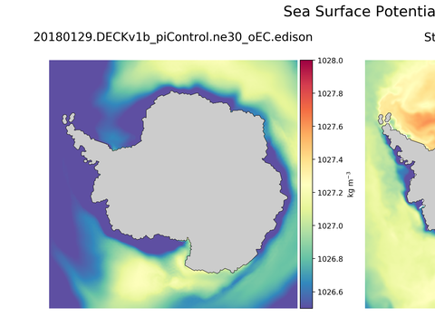 Antarctic Potential Density