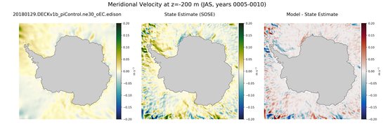 JAS Meridional Velocity