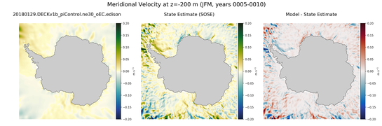 JFM Meridional Velocity