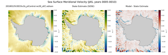 JAS Meridional Velocity