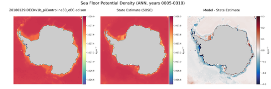 ANN Potential Density
