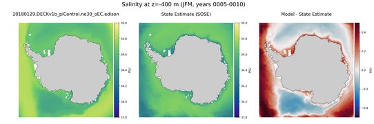 JFM Salinity