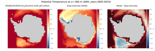 ANN Potential Temperature