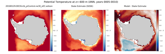 ANN Potential Temperature