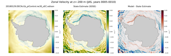JAS Zonal Velocity