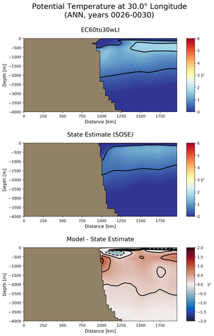 ANN Potential Temperature at 30.0$\degree$ Longitude ANN