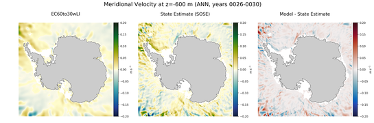 ANN Meridional Velocity