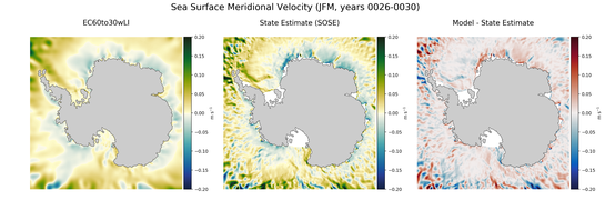 JFM Meridional Velocity