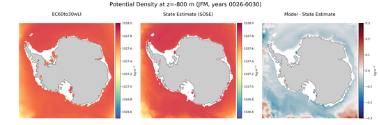 JFM Potential Density