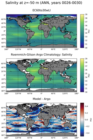 ANN Model Salinity compared with Argo observations