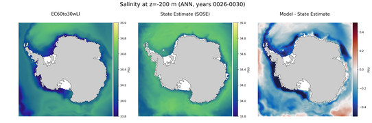 ANN Salinity