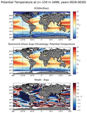ANN Model potential temperature compared with Argo observations