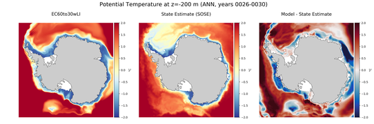 ANN Potential Temperature