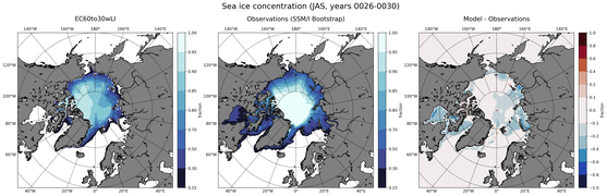 JAS Climatology Map of Northern-Hemisphere Sea-Ice Concentration