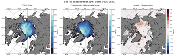 JAS Climatology Map of Northern-Hemisphere Sea-Ice Concentration