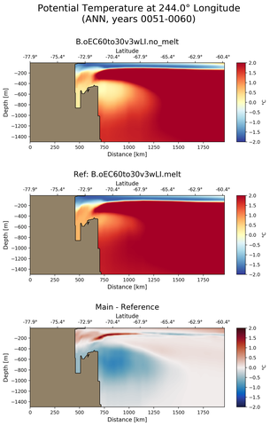 ANN Potential Temperature at 244.0$\degree$ Longitude ANN