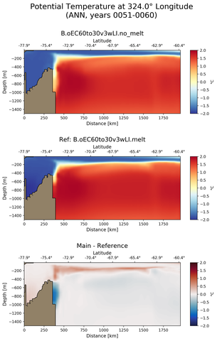 ANN Potential Temperature at 324.0$\degree$ Longitude ANN