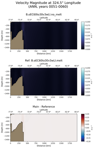 ANN Velocity Magnitude at 324.5$\degree$ Longitude ANN