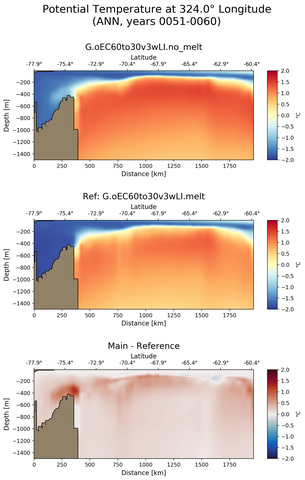 ANN Potential Temperature at 324.0$\degree$ Longitude ANN