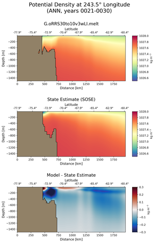 ANN Potential Density at 243.5$\degree$ Longitude ANN