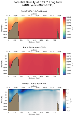 ANN Potential Density at 323.0$\degree$ Longitude ANN
