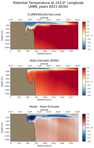 ANN Potential Temperature at 243.0$\degree$ Longitude ANN