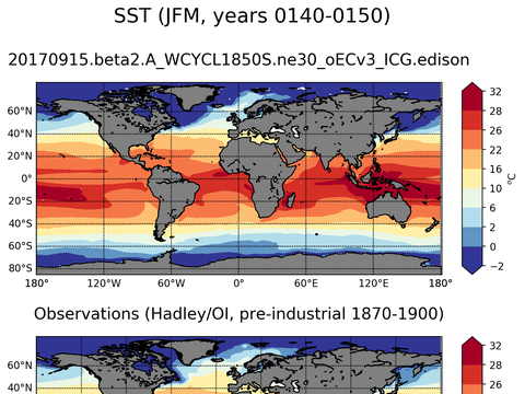 Global Sea Surface Temperature