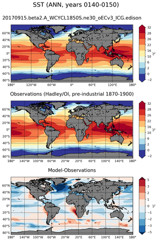 ANN Mean Sea Surface Temperature