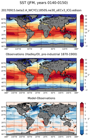 JFM Mean Sea Surface Temperature