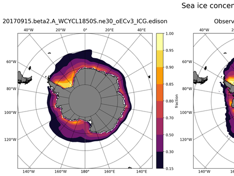 Southern-Hemisphere Sea-Ice Concentration
