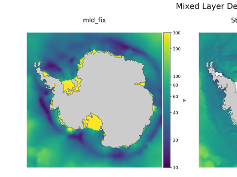 Antarctic Mixed Layer Depth