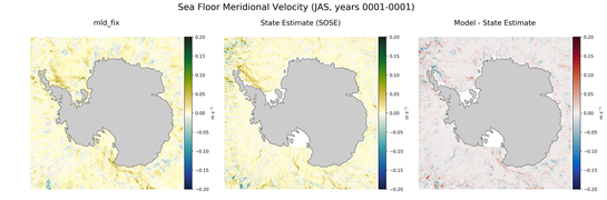 JAS Meridional Velocity