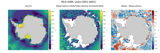 ANN Mean Mixed-Layer Depth