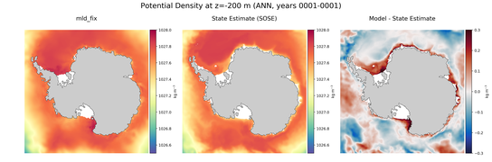 ANN Potential Density