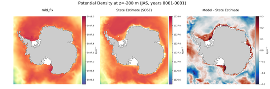 JAS Potential Density