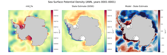ANN Potential Density