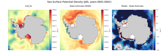 JAS Potential Density