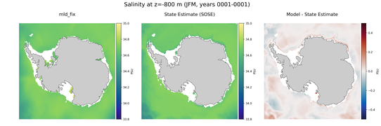 JFM Salinity