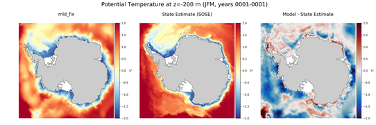 JFM Potential Temperature