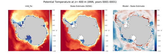 ANN Potential Temperature