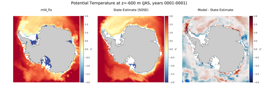 JAS Potential Temperature
