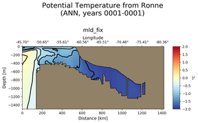 ANN Potential Temperature from Ronne